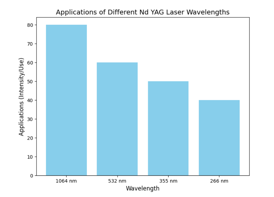 Applications Applicazioni