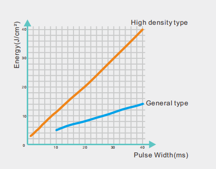 fabbrica di dispositivi per la depilazione laser a diodi