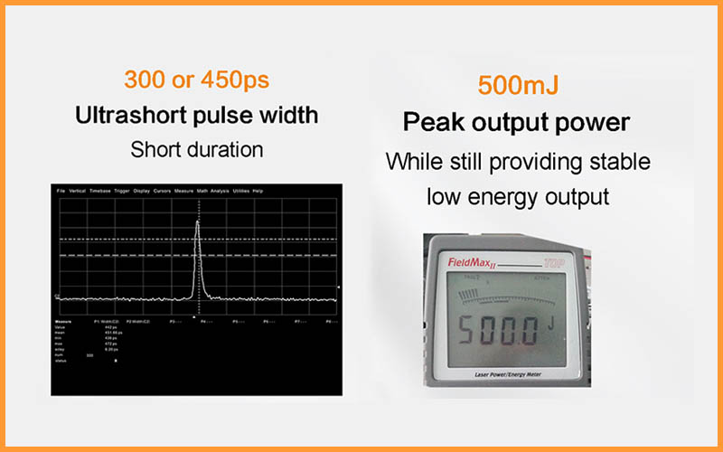 Disagio e tempi di recupero più rapidi Laser a picosecondi