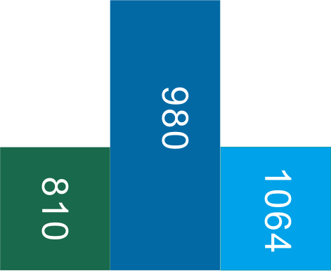 Assorbimento dell'emoglobina