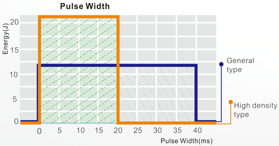 HS--816 diode laser principle Principio del laser a diodi HS--816